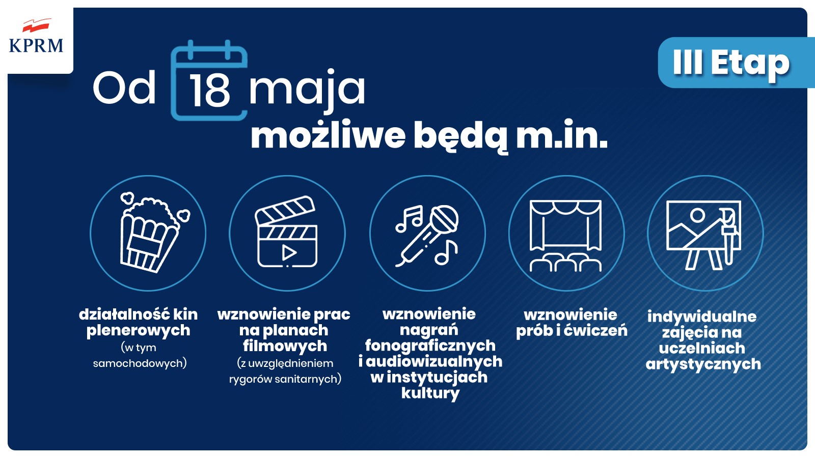 Od 18 maja otwarte salony fryzjerskie, kosmetyczne i ogródki restauracyjne.