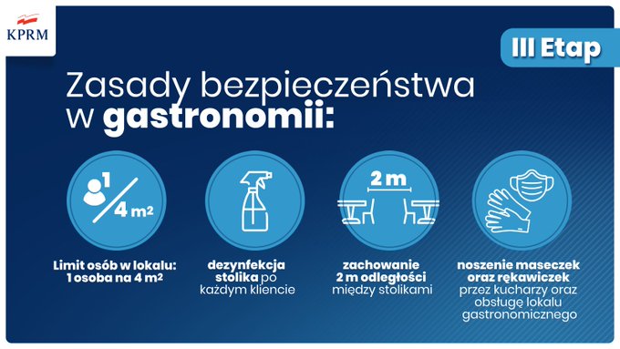 Od 18 maja otwarte salony fryzjerskie, kosmetyczne i ogródki restauracyjne.
